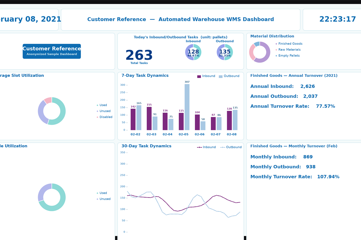 Youngly Tech WMS Dashboard